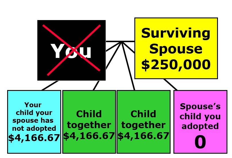 Married Children Scenario