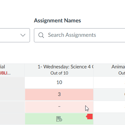 Gradebook view of Canvas with one assignment in focus and a red box on the right of one student's score