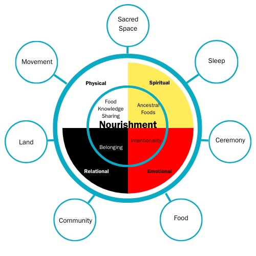Kilby's Model