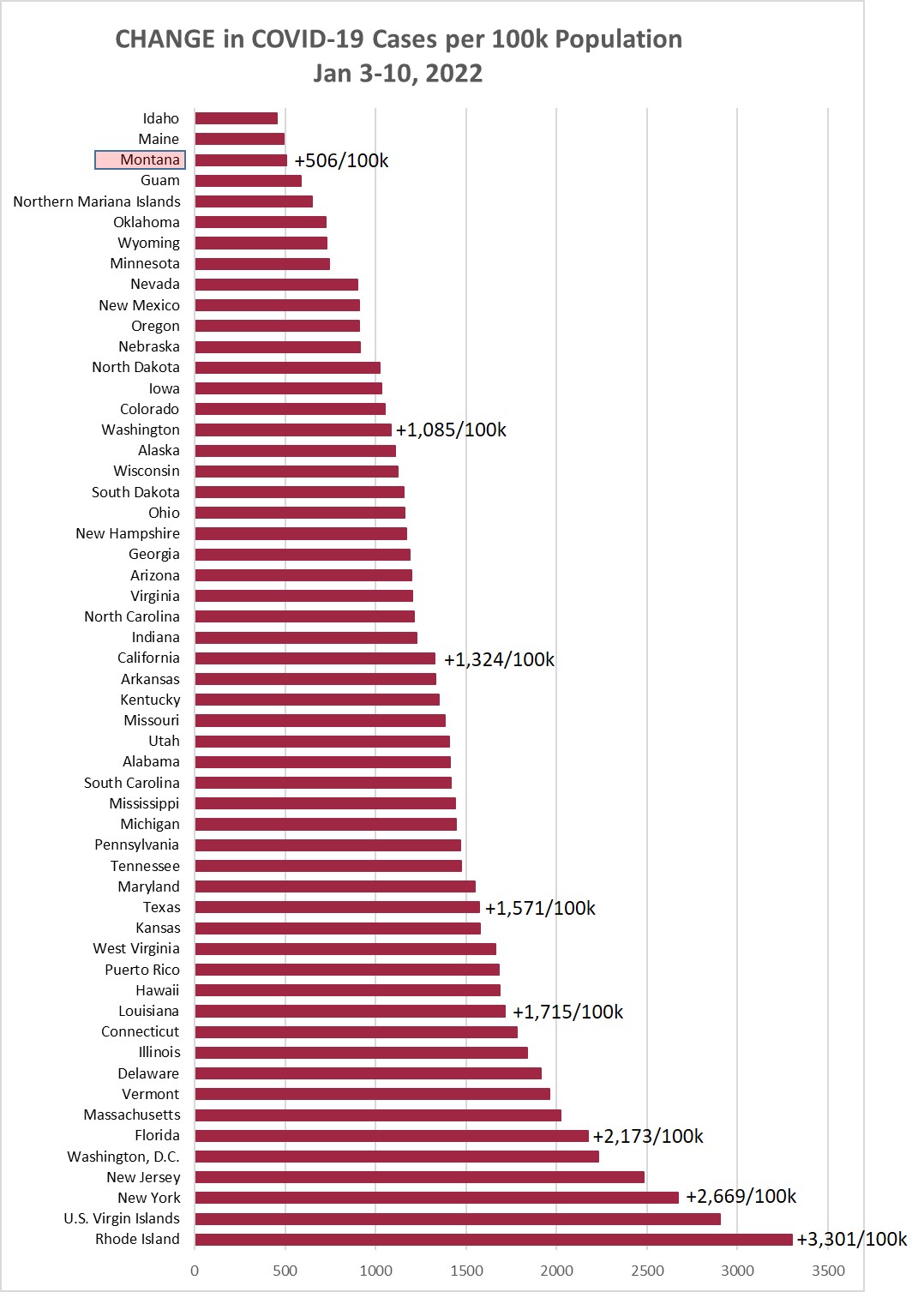 Weekly increment in Covid Cases