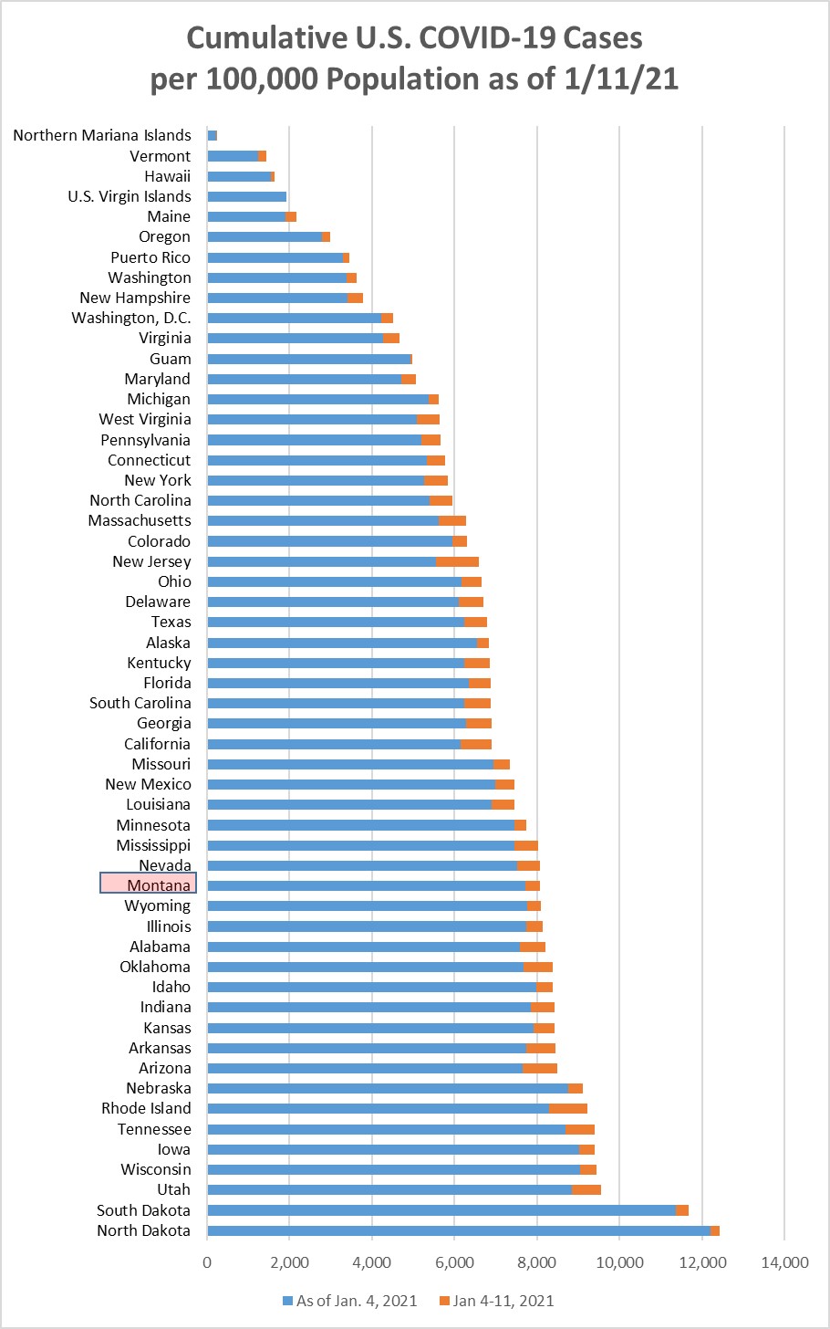 Cumulative Covid cases