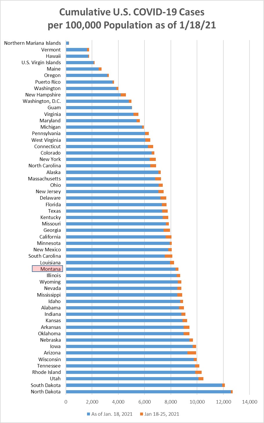 Cumulative Covid cases