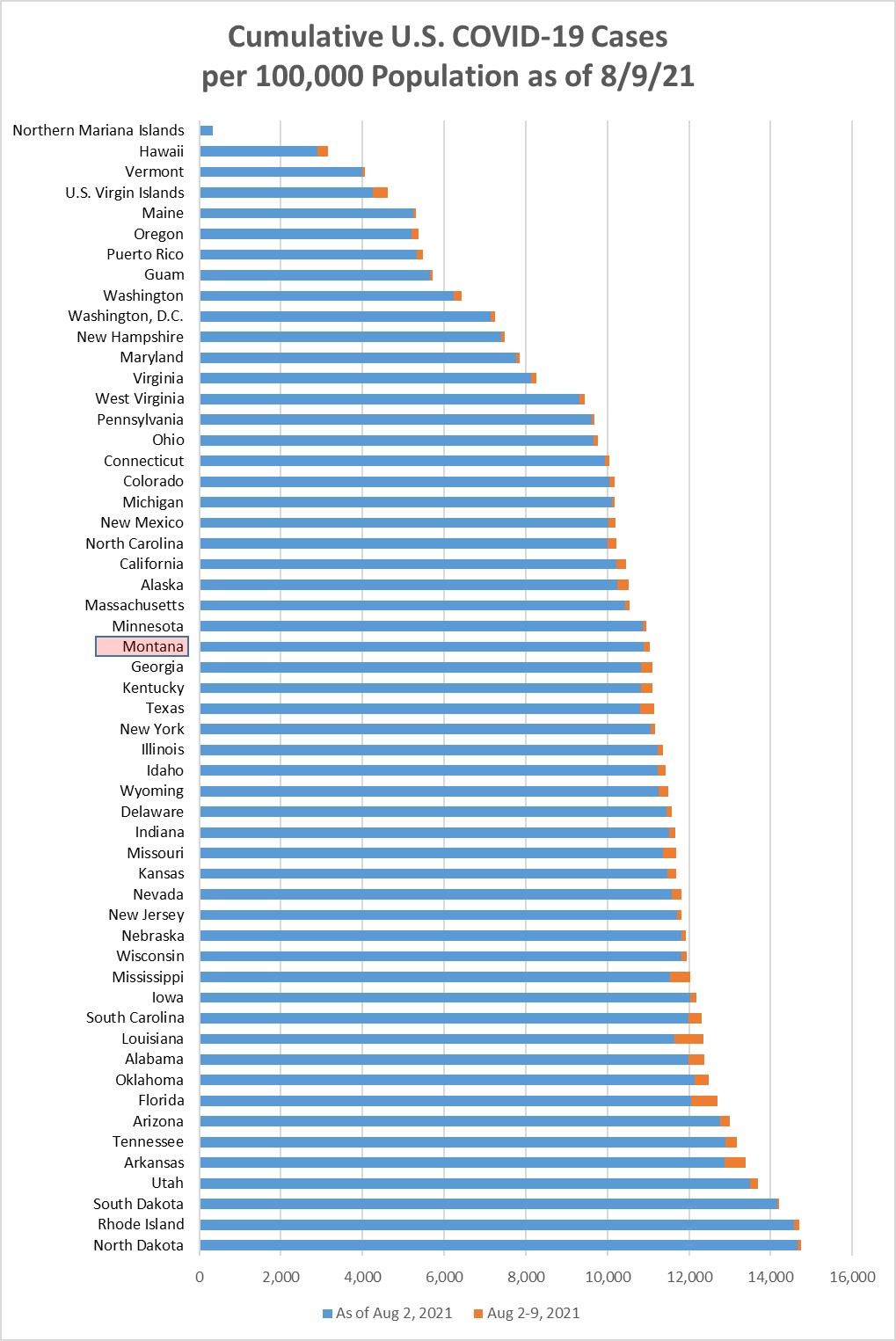 Cumulative Covid cases