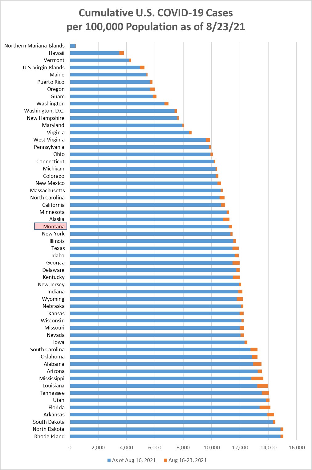Cumulative Covid cases