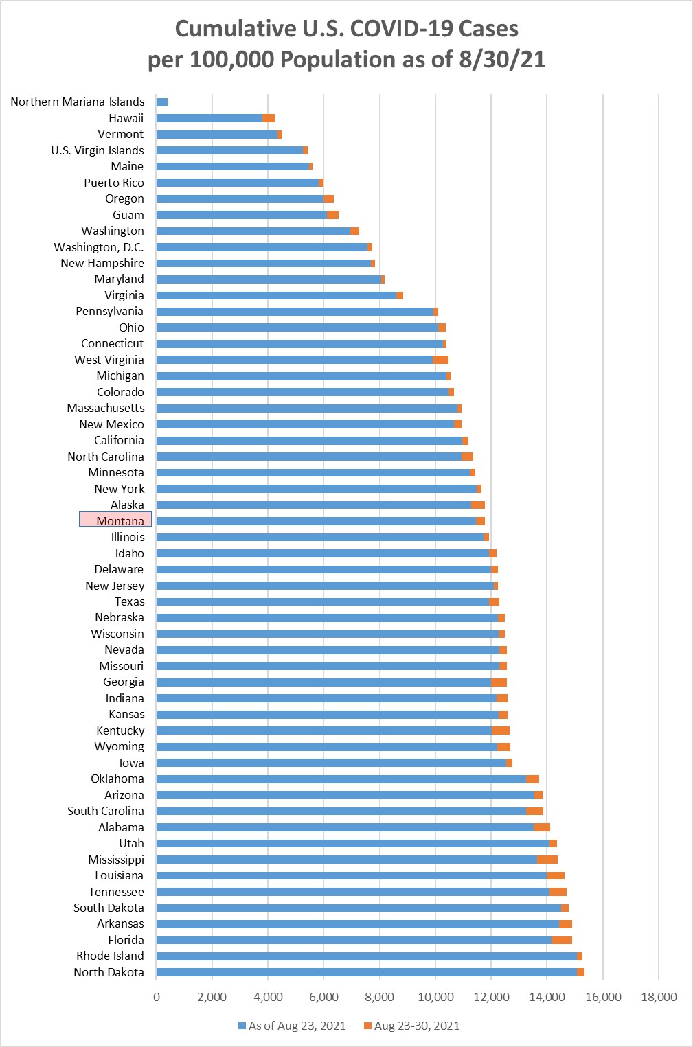 Cumulative Covid cases