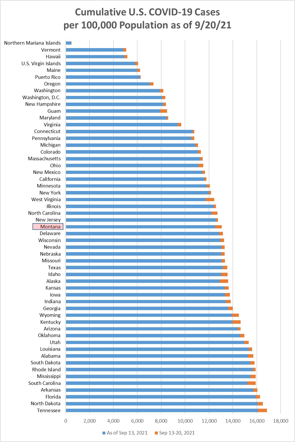Cumulative Covid cases