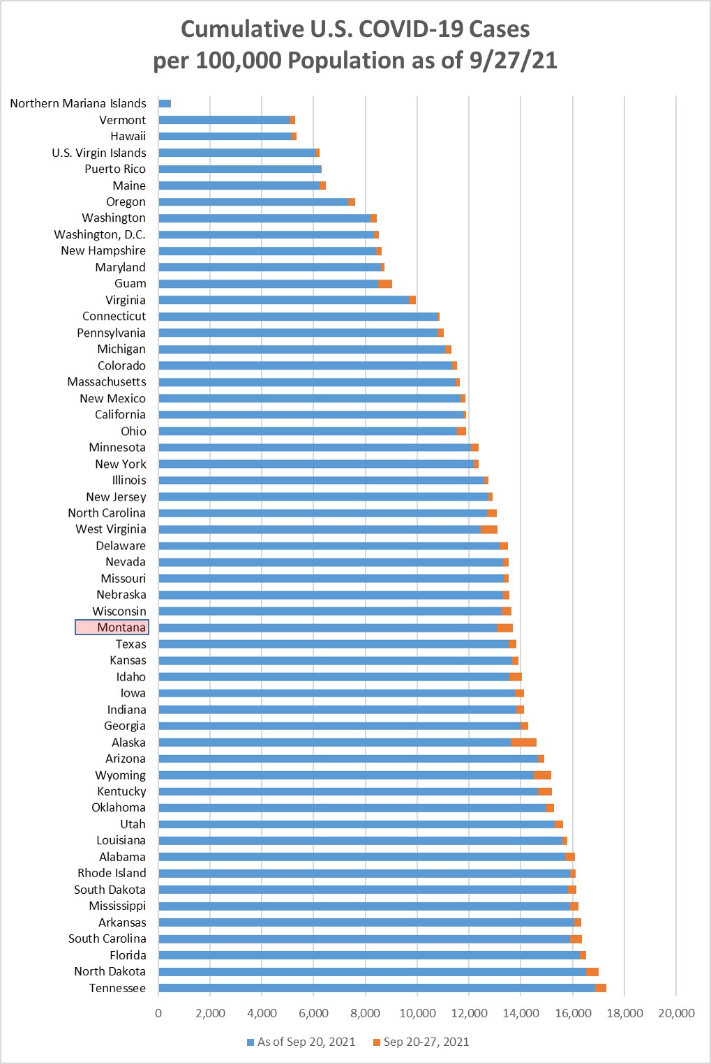 Cumulative Covid cases