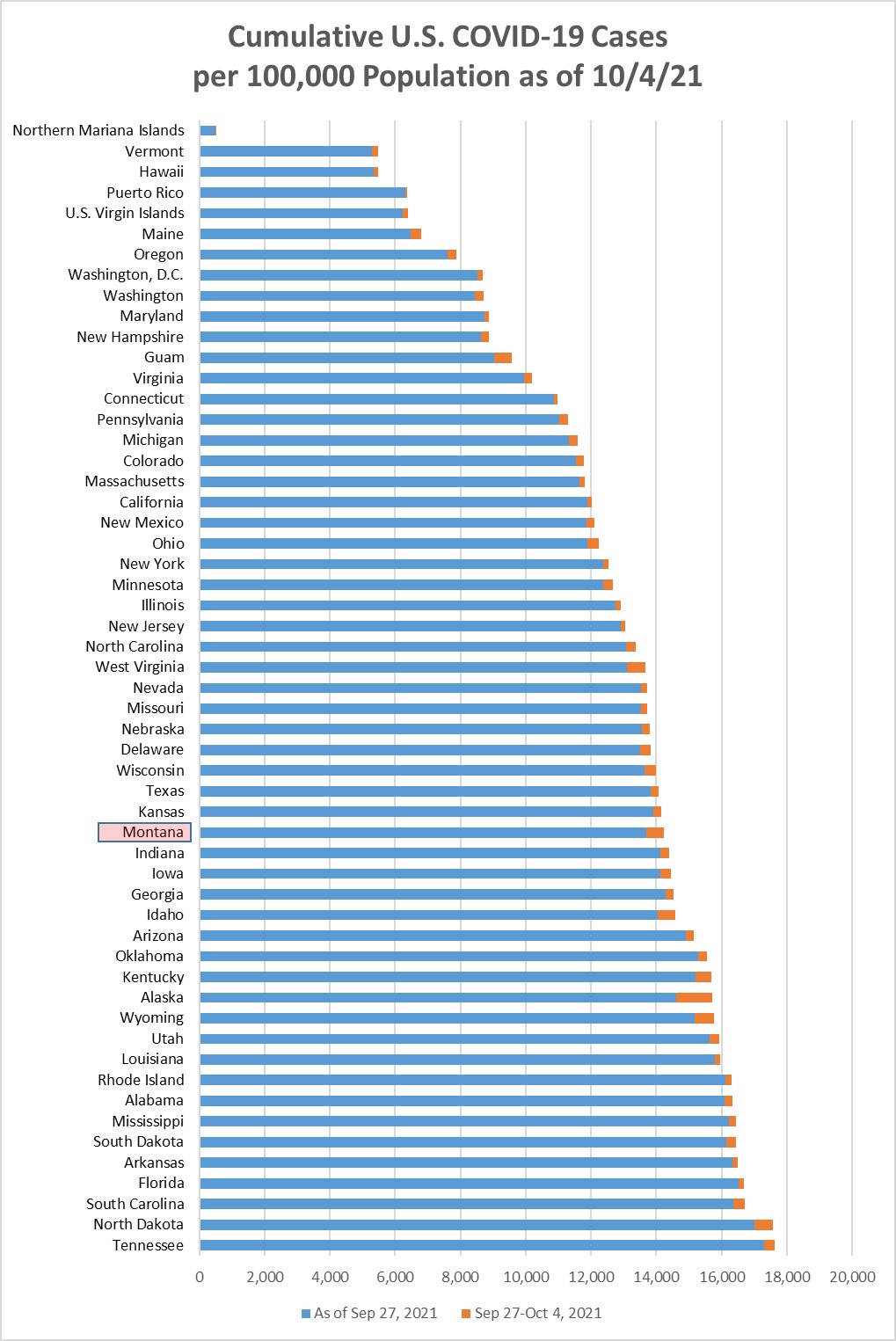 Cumulative Covid cases