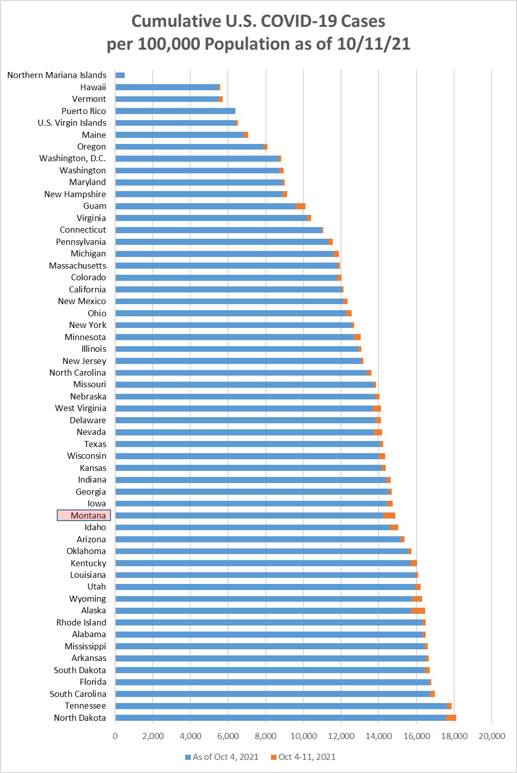 Cumulative Covid cases