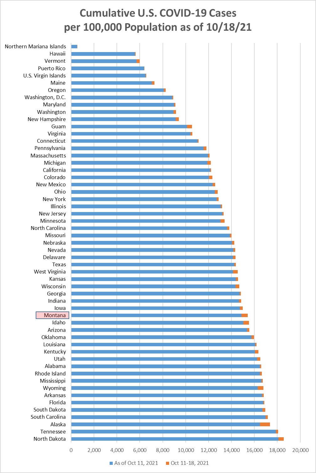 Cumulative Covid cases