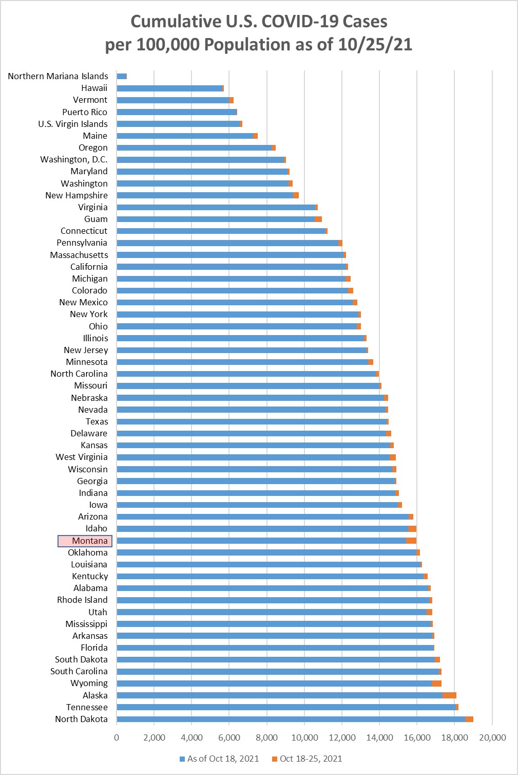 Cumulative Covid cases