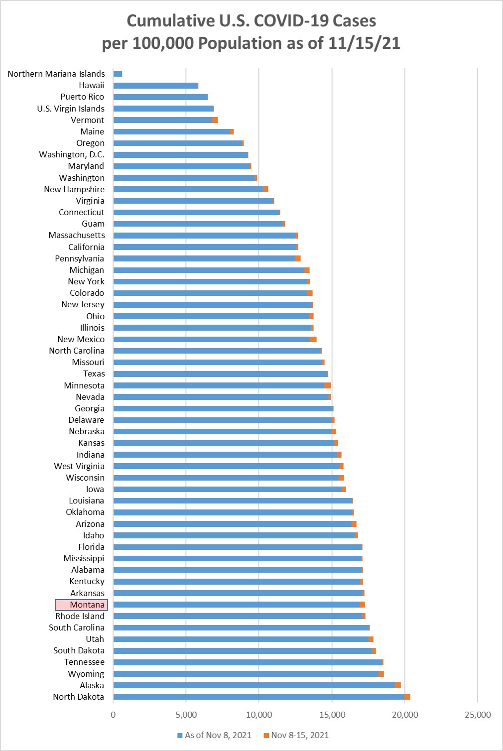 Cumulative Covid cases