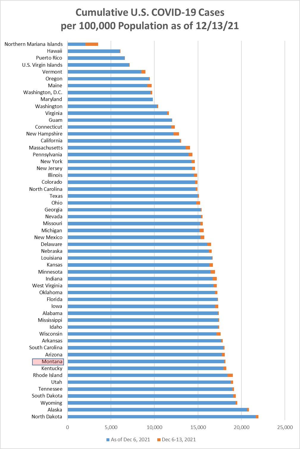 Cumulative Covid cases
