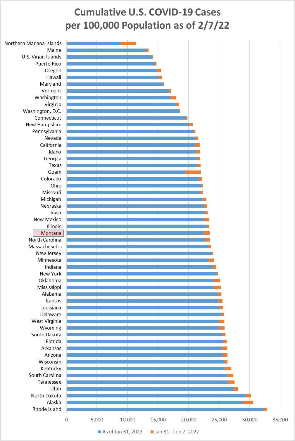 Cumulative Covid cases