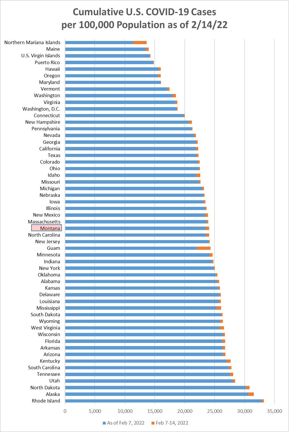 Cumulative Covid cases