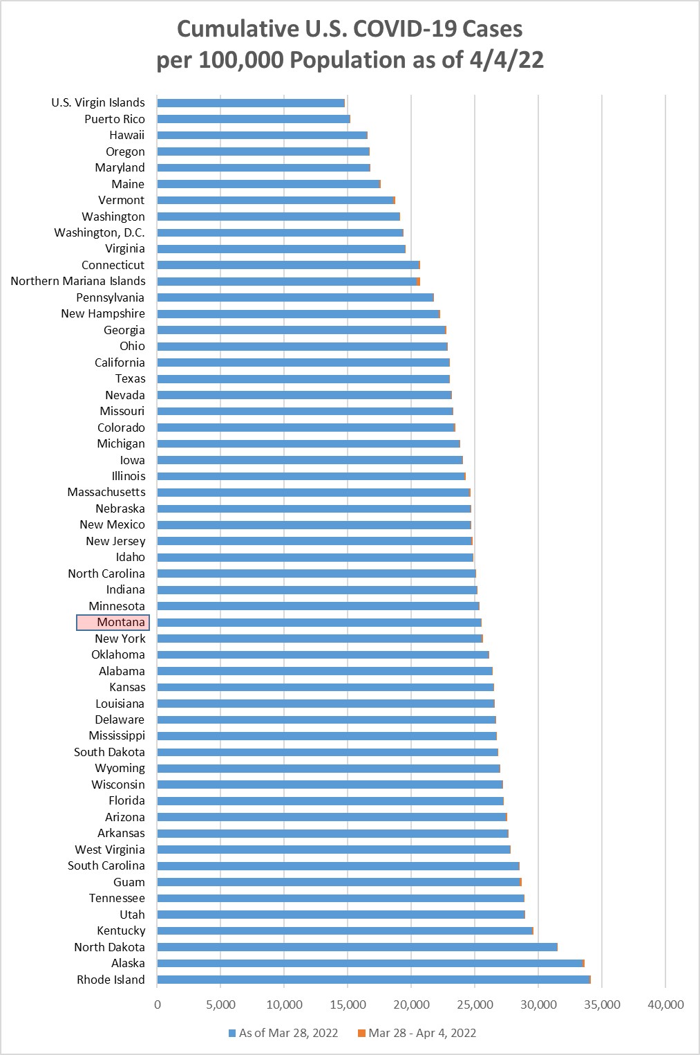 Cumulative Covid cases