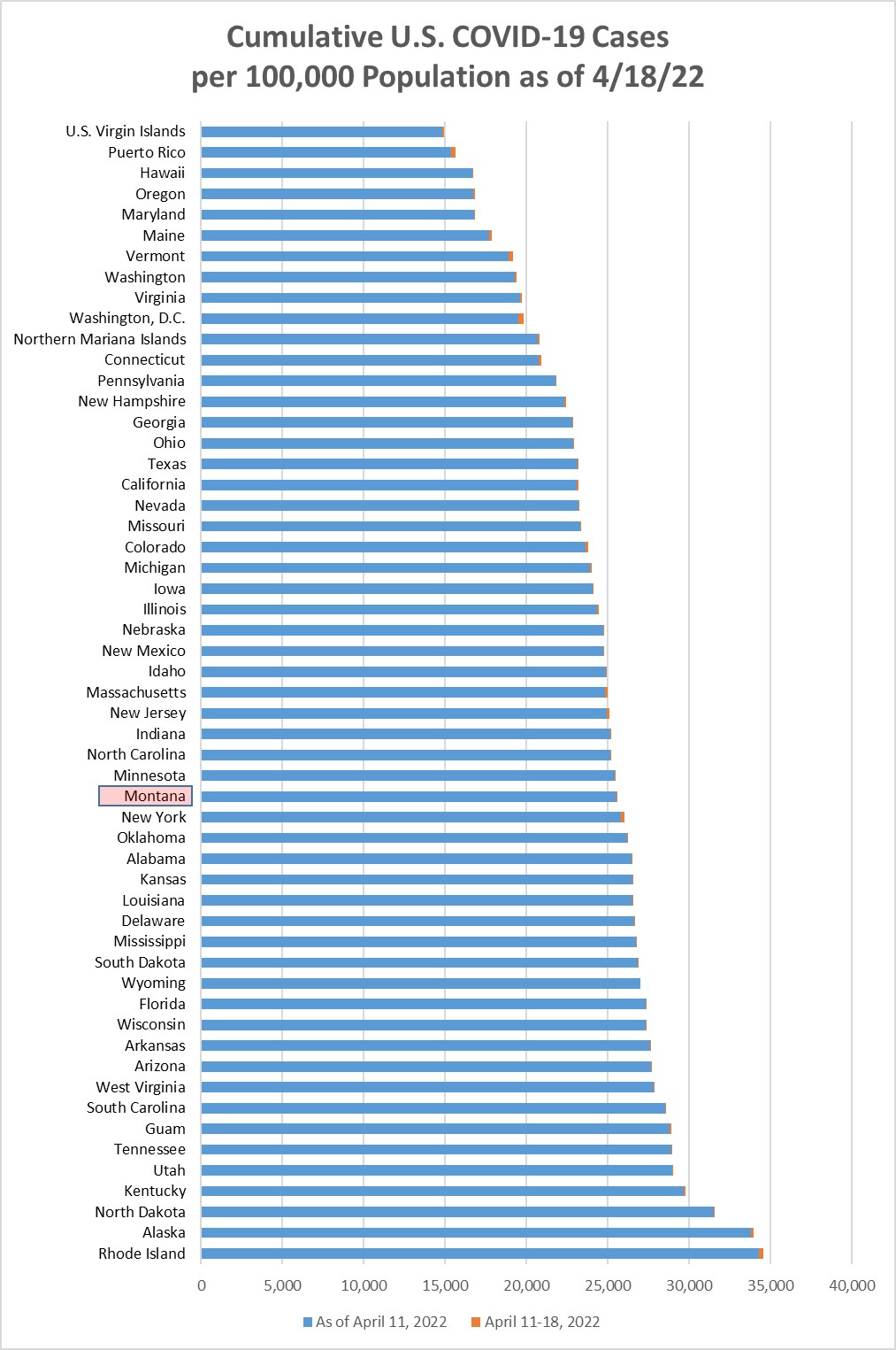 Cumulative Covid cases