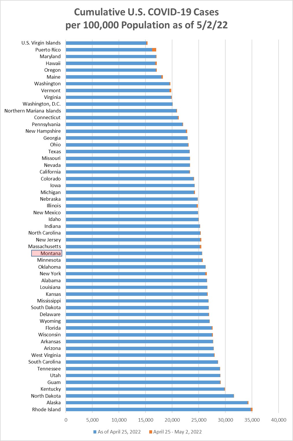 Cumulative Covid cases