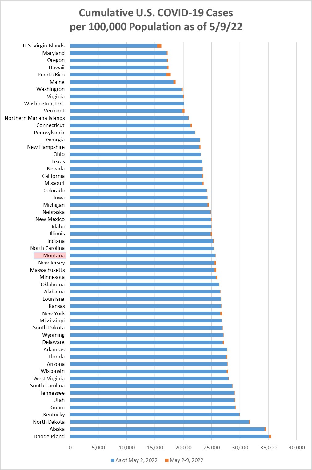 Cumulative Covid cases