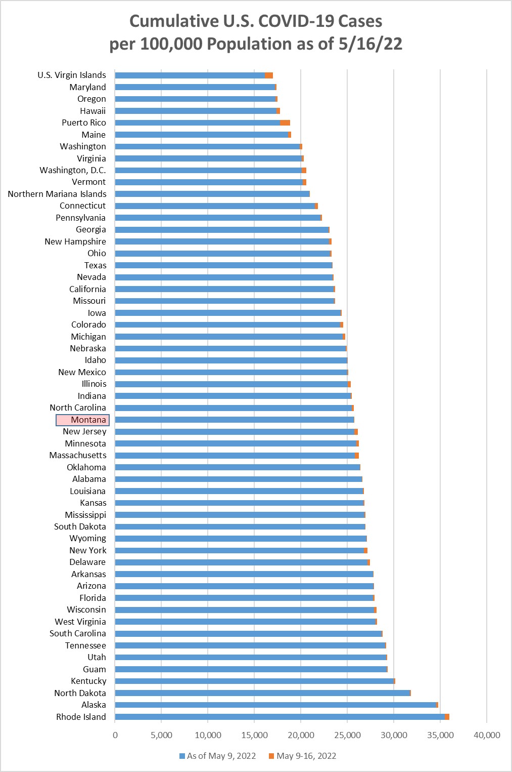 Cumulative Covid cases