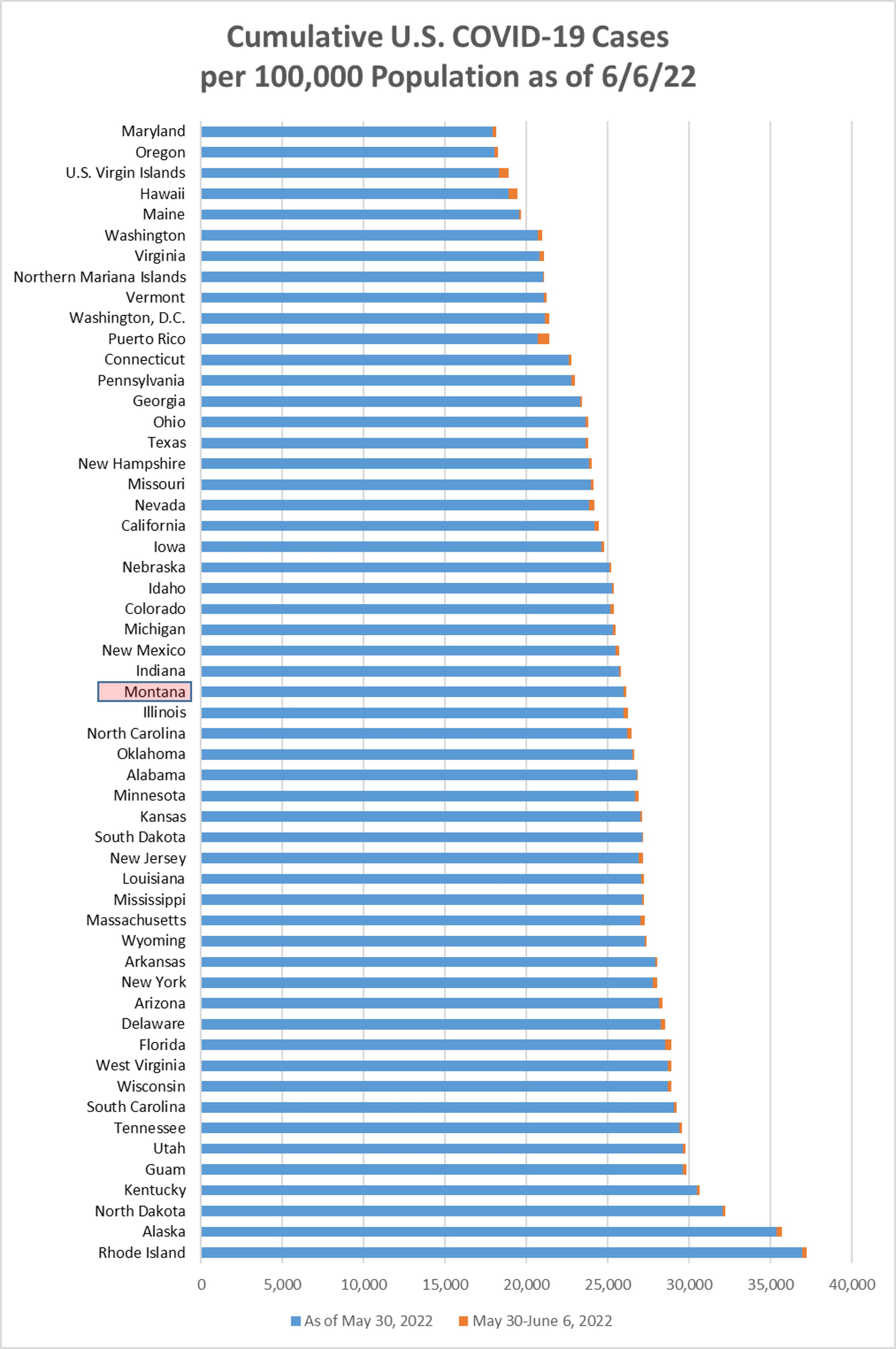 Cumulative Covid cases