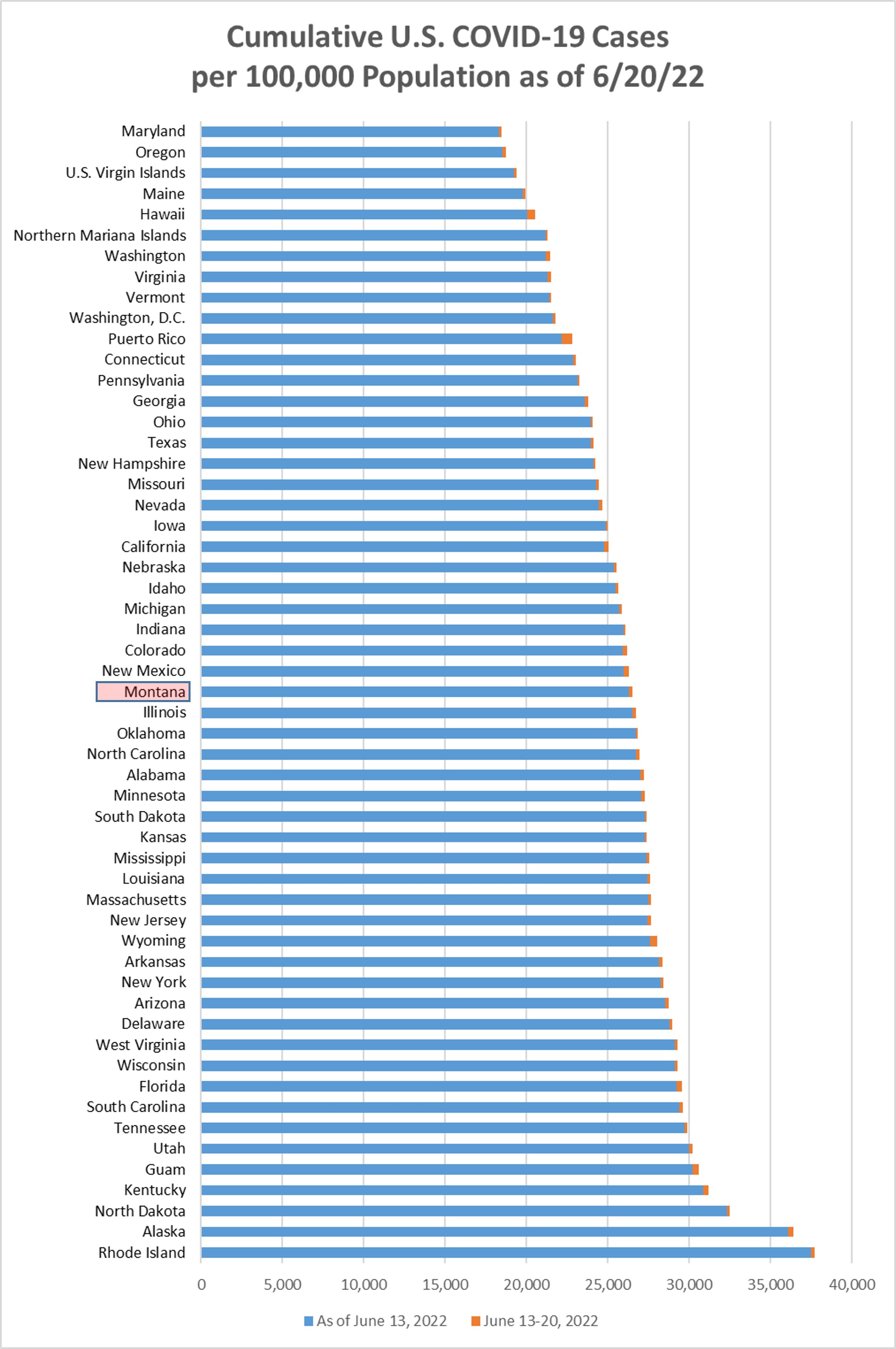 Cumulative Covid cases