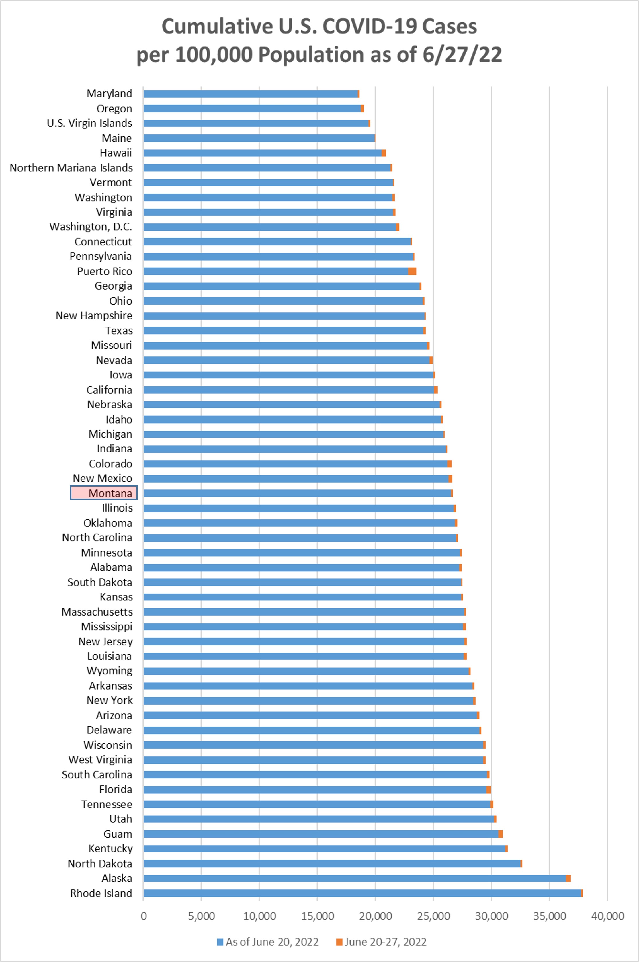 Cumulative Covid cases