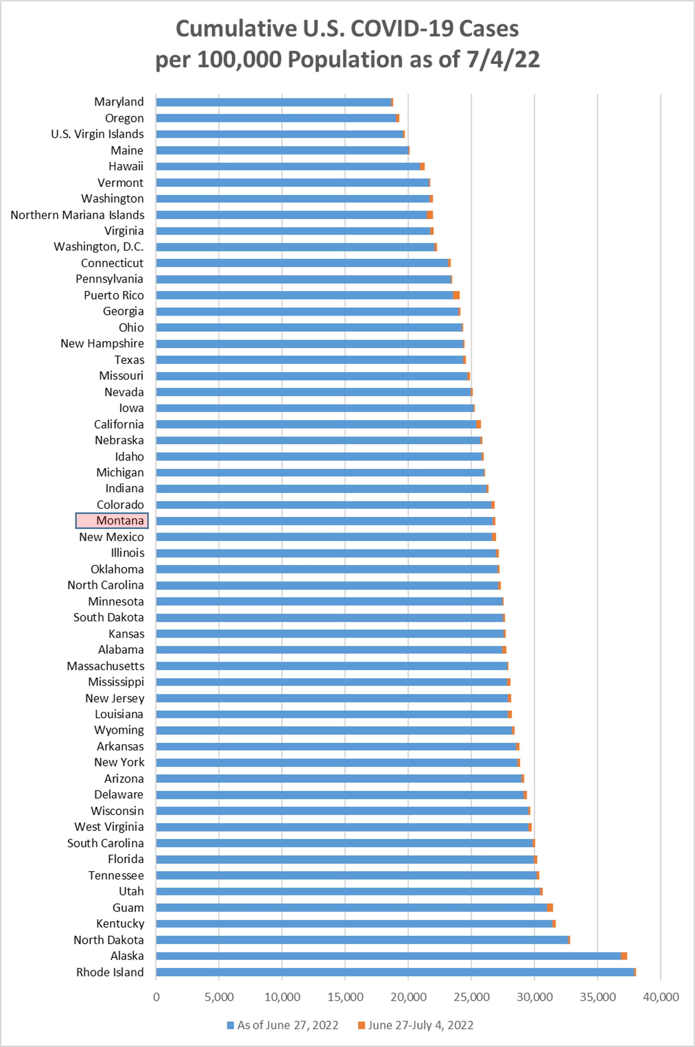 Cumulative Covid cases