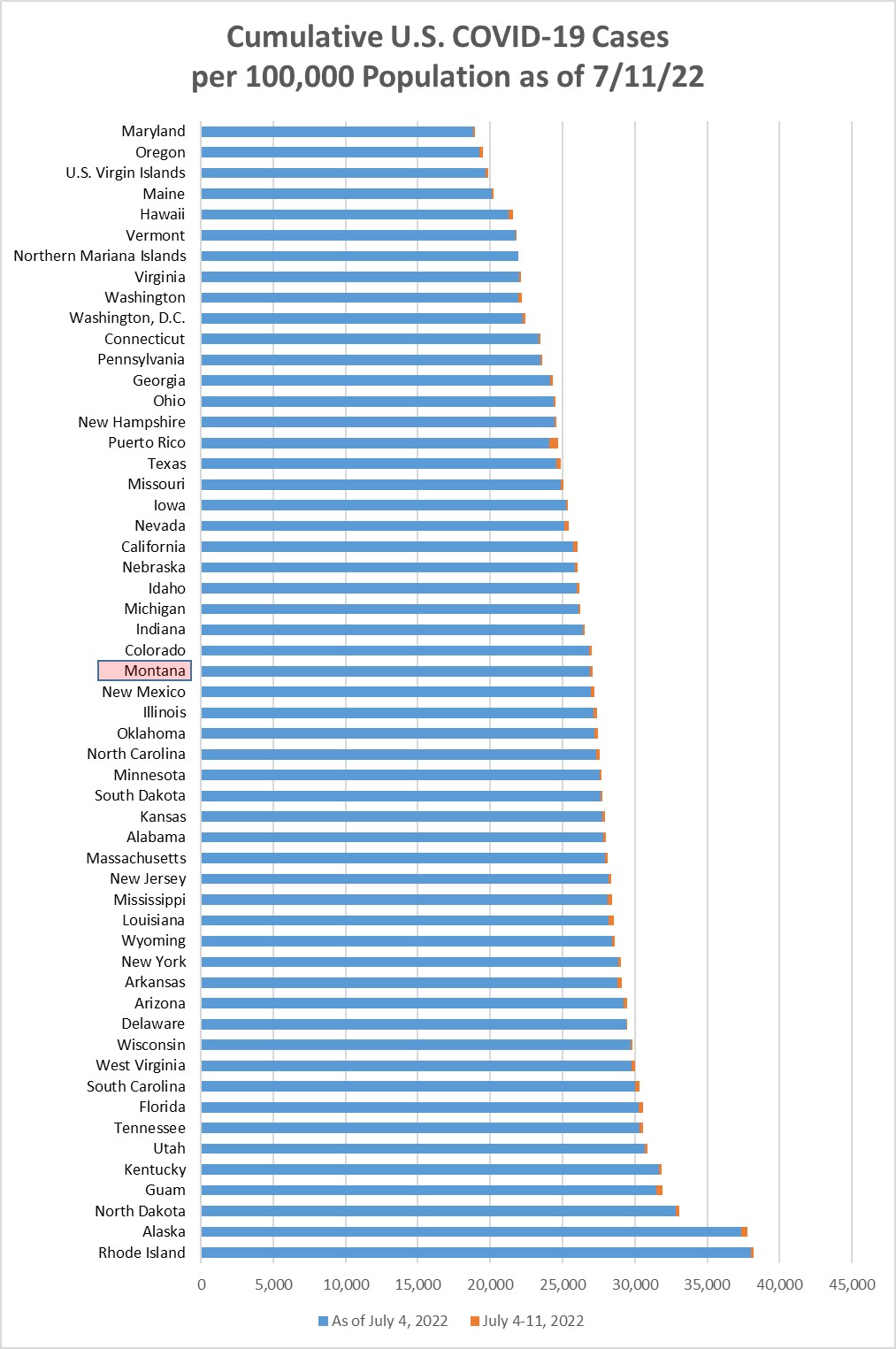 Cumulative Covid cases