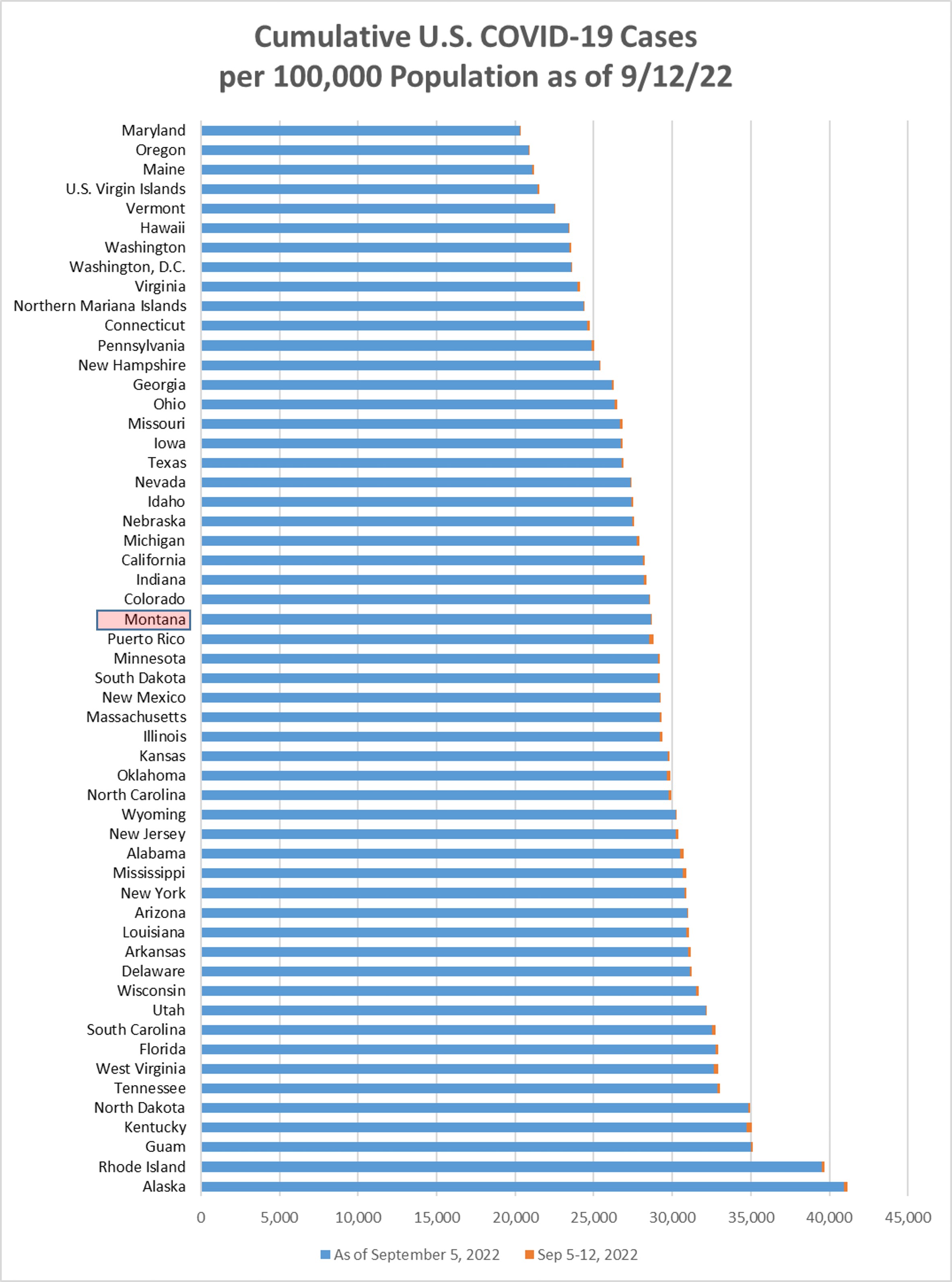 Cumulative Covid cases