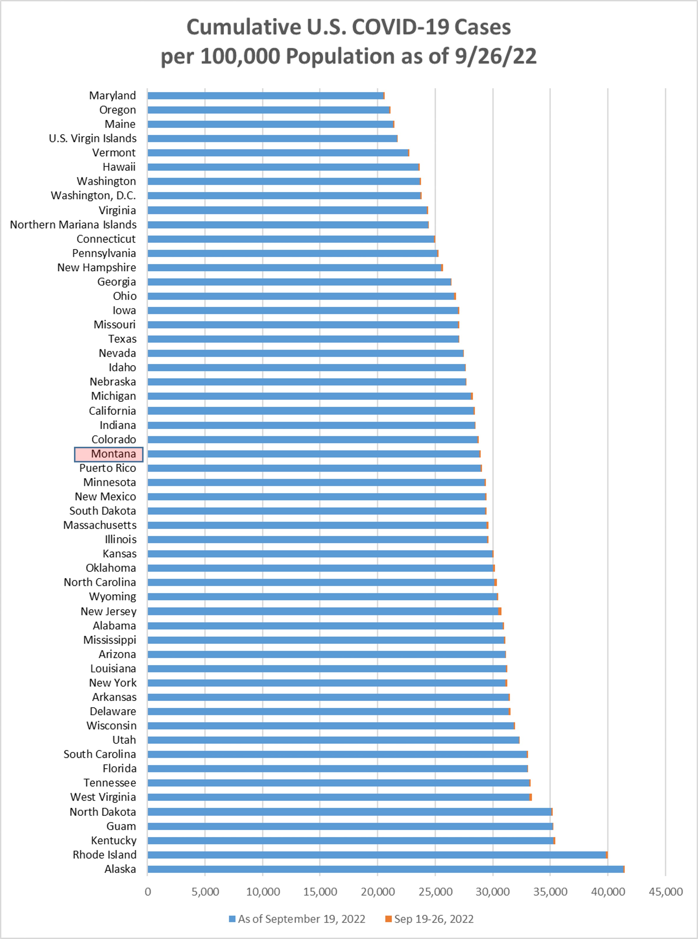 Cumulative Covid cases
