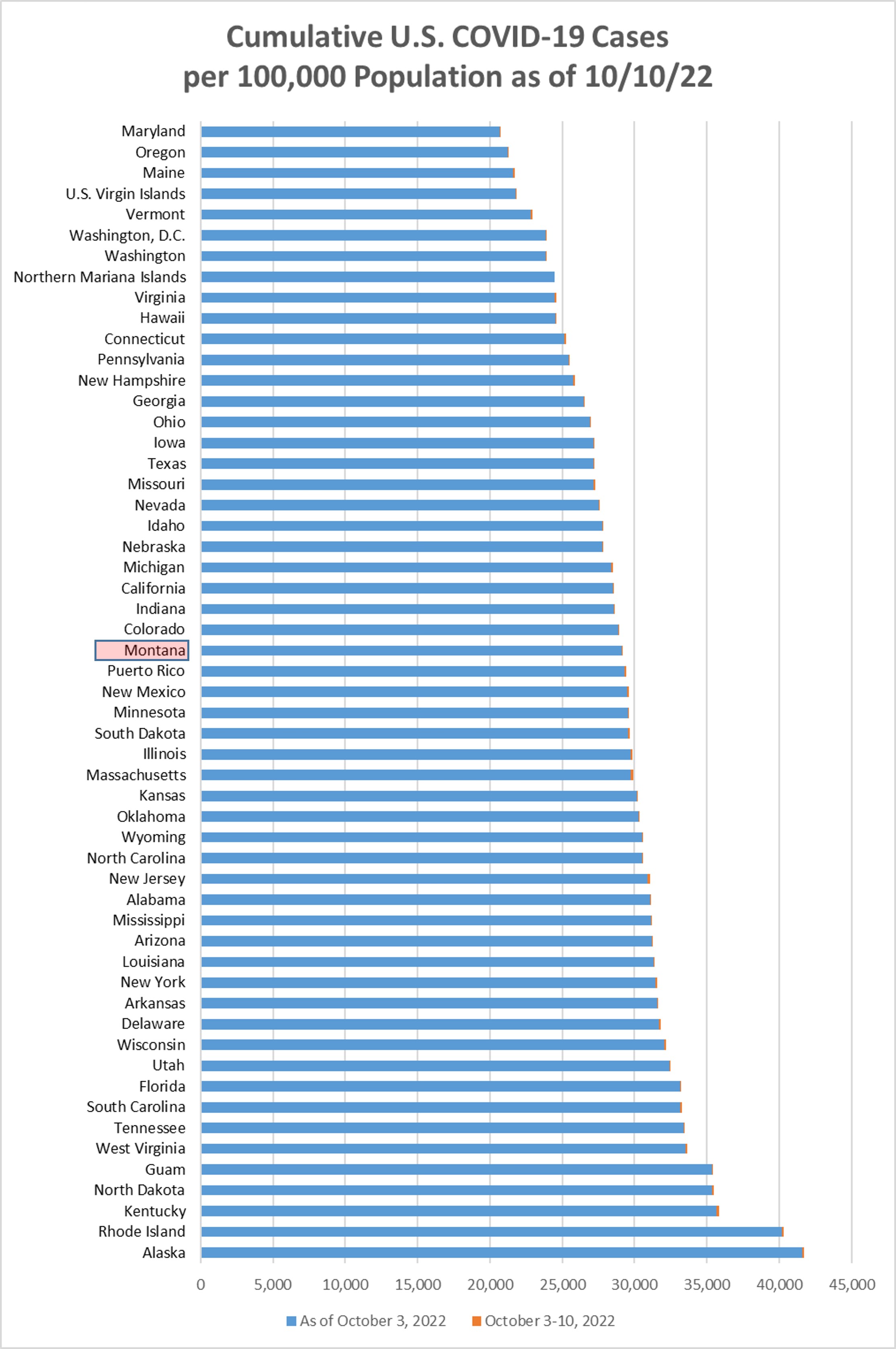 Cumulative Covid cases